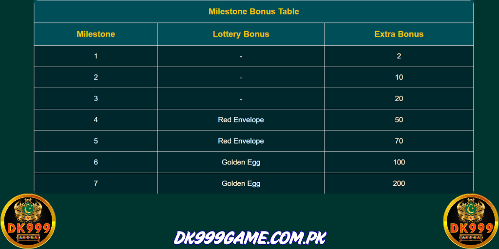 DK999 Game App DK999Game.Com.pk